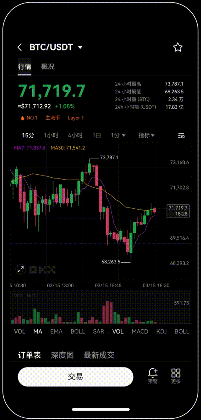 欧易下载-欧易app-专业的数字资产交易平台,值得信赖